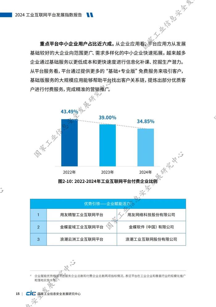 附全文 | 2024工业互联网平台发展指数报告