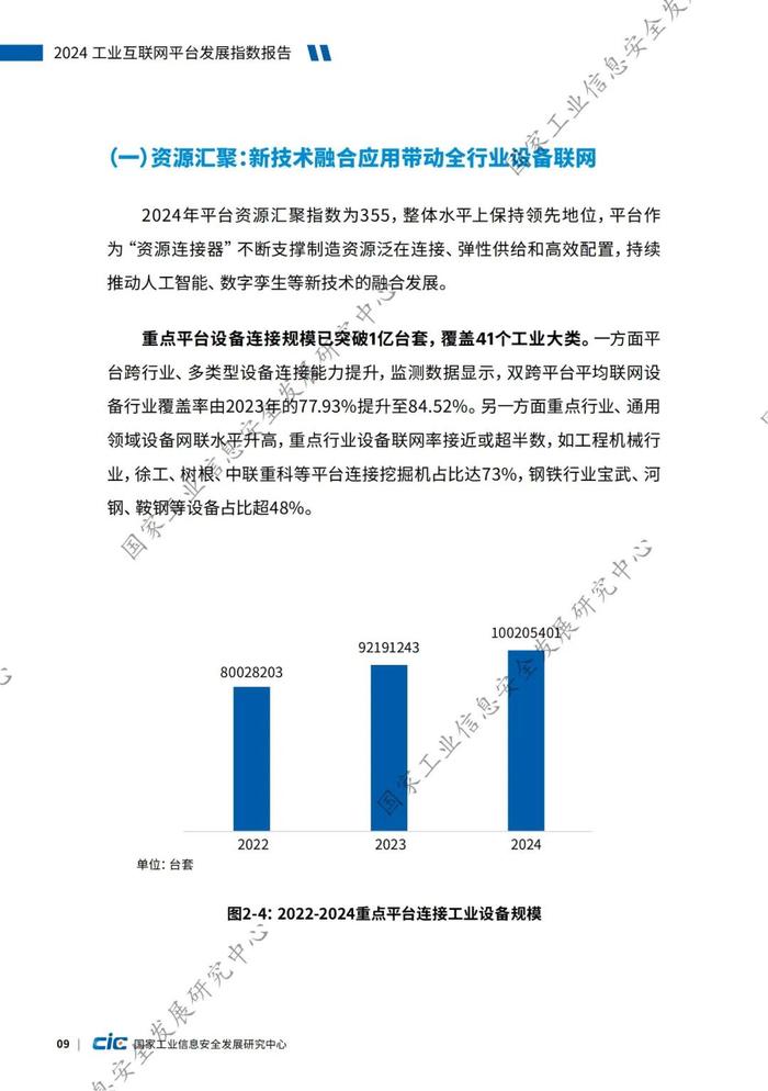 附全文 | 2024工业互联网平台发展指数报告