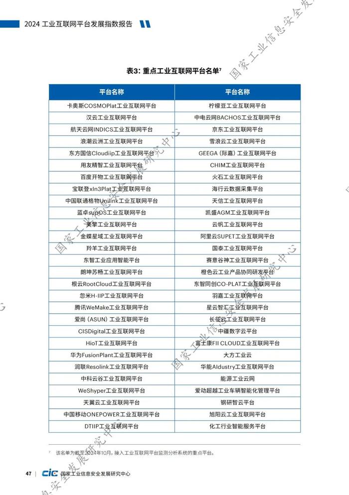 附全文 | 2024工业互联网平台发展指数报告