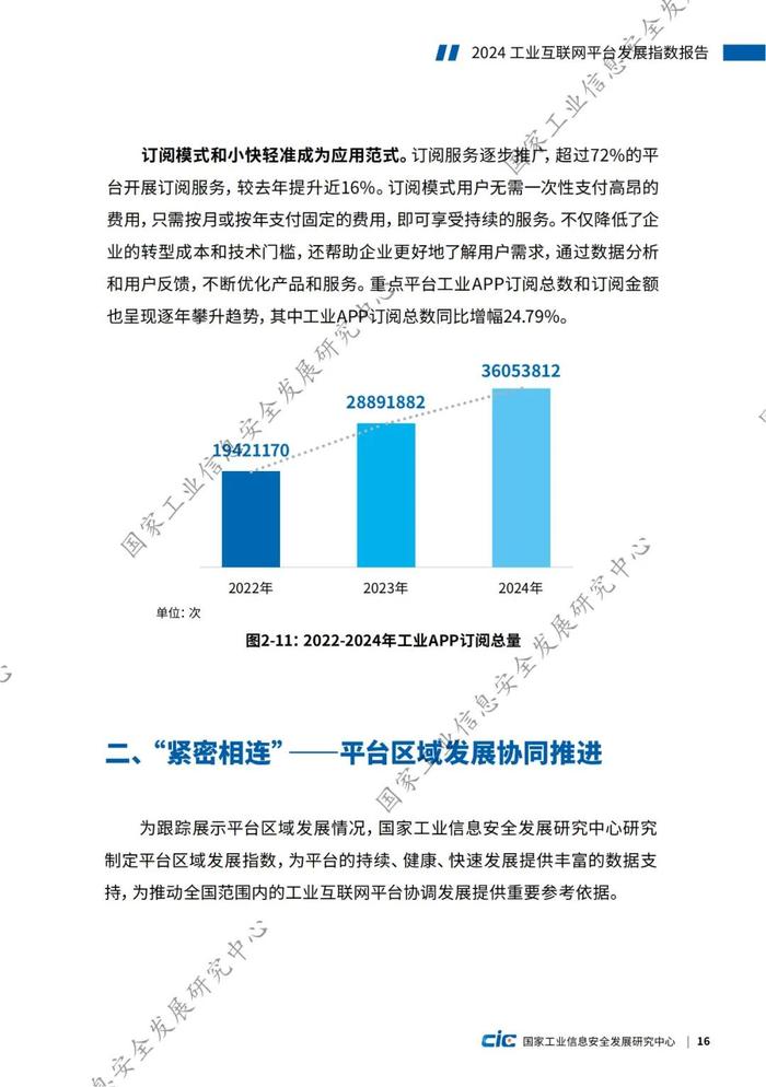 附全文 | 2024工业互联网平台发展指数报告