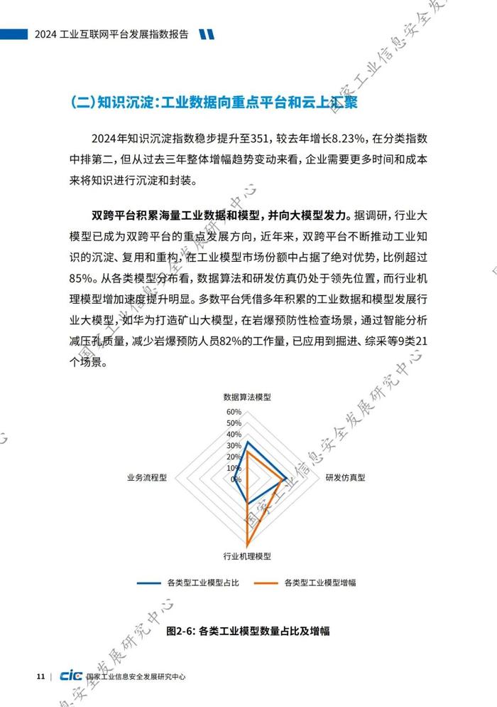 附全文 | 2024工业互联网平台发展指数报告