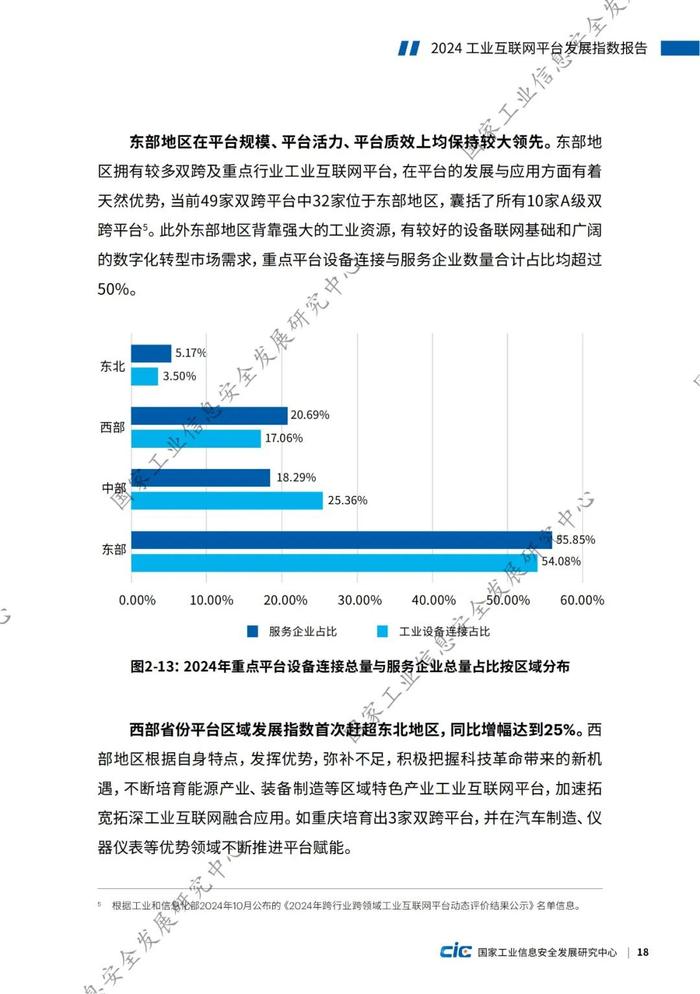 附全文 | 2024工业互联网平台发展指数报告