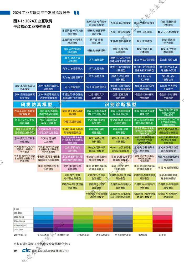 附全文 | 2024工业互联网平台发展指数报告