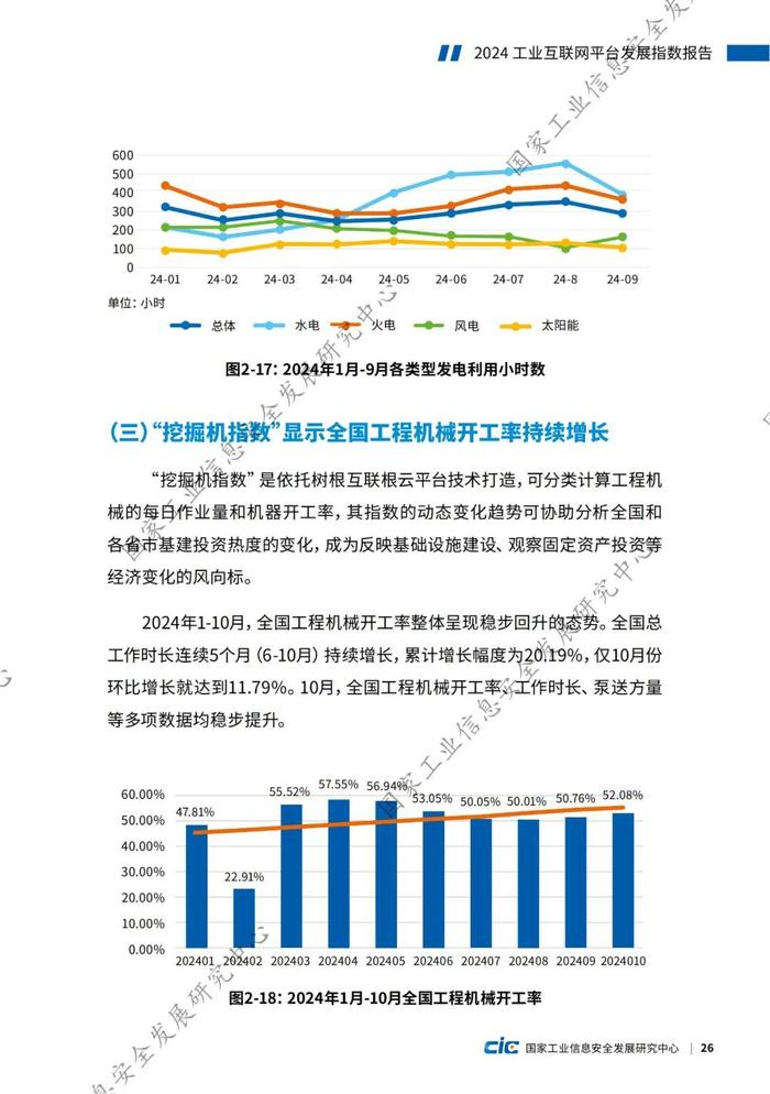 附全文 | 2024工业互联网平台发展指数报告