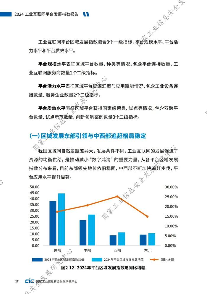 附全文 | 2024工业互联网平台发展指数报告