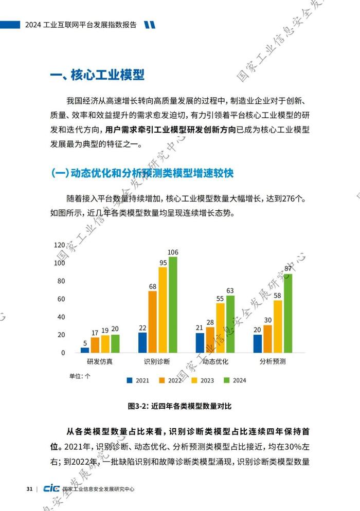 附全文 | 2024工业互联网平台发展指数报告