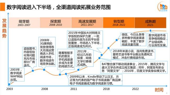 辰思小说APP：让阅读回归生活