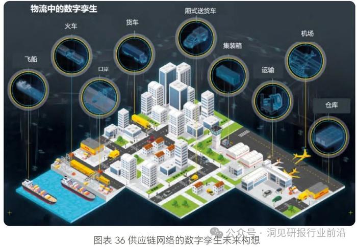 物流行业未来趋势：绿色转型还是技术革新？