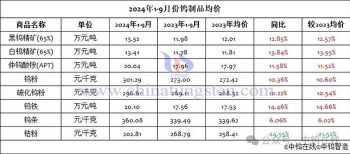 钨钼稀土在新能源电池领域的应用与市场研究