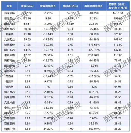 海外危机解除？CXO大反弹，药明康德涨超7%，康龙化成、博腾等集体冲高