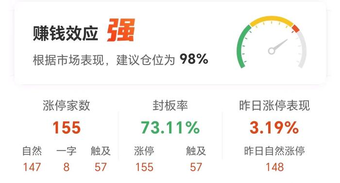 12月12日涨停复盘：大消费全线爆发 永辉超市10天5板