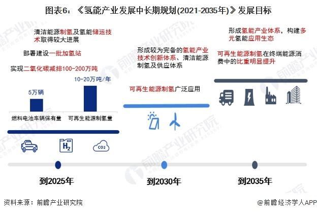 重磅！2024年中国及31省市氢气压缩机行业政策汇总及解读（全） 氢能源支持政策带动压缩机行业发展