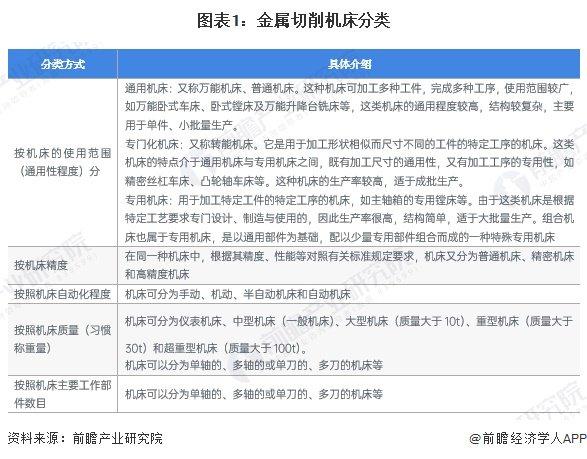 2024年中国金属切削机床行业细分市场结构分析 加工中心和车床合计产量占比超70%【组图】