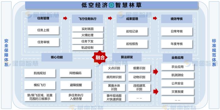 星图智源 | 低空经济+智慧林业：创新融合，引领林业新时代