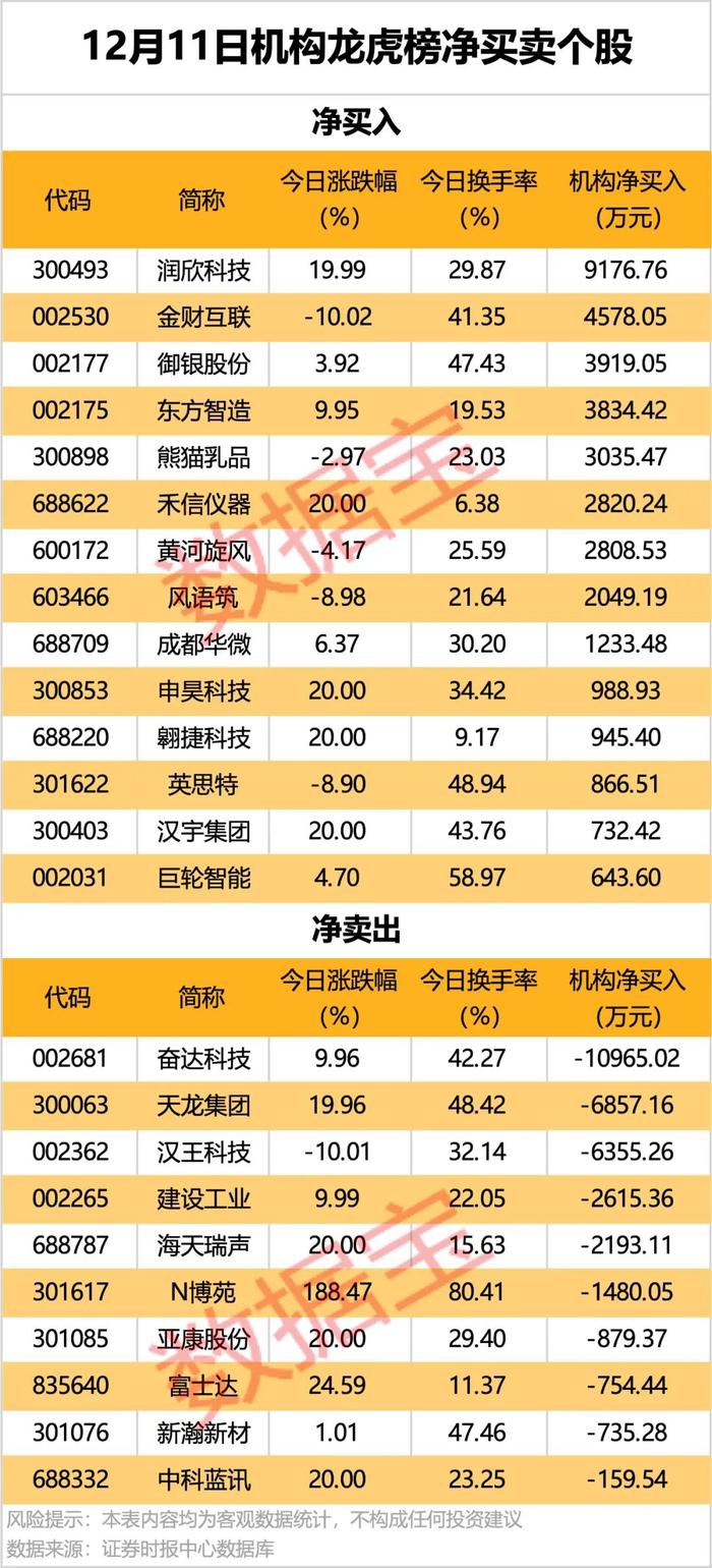 6天5板大牛股提示风险：不涉及人形机器人业务！