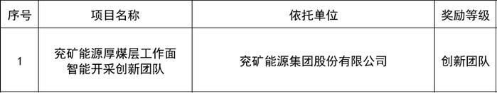 历史新高！山东能源集团多项成果获2024年度中国煤炭工业协会科学技术奖