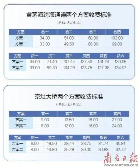 黄茅海跨海通道收费方案发布 车辆通行费收费标准听证会将于12月30日召开