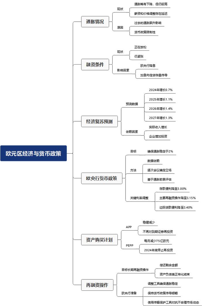 欧洲央行关键利率调整：存款便利利率降至3%，主要再融资和边际贷款利率保持稳定