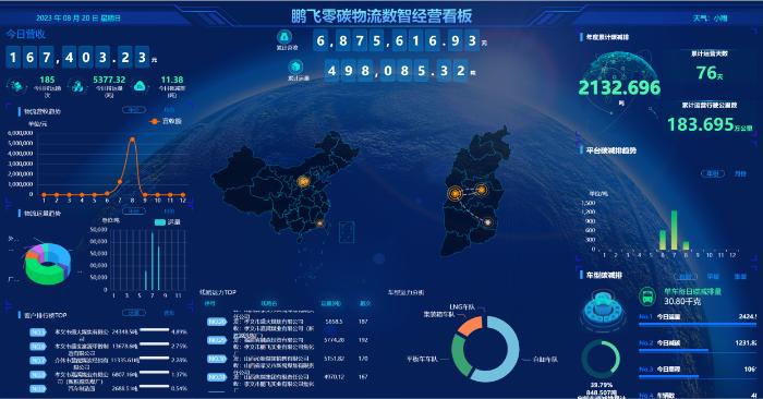 鹏飞集团打造氢能新业态 推动传统能源转型