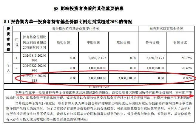 2024年最短命的基金！