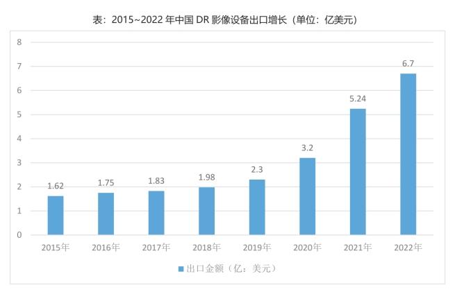 数字化X射线诊断系统产业如何走出一条高质量发展之路