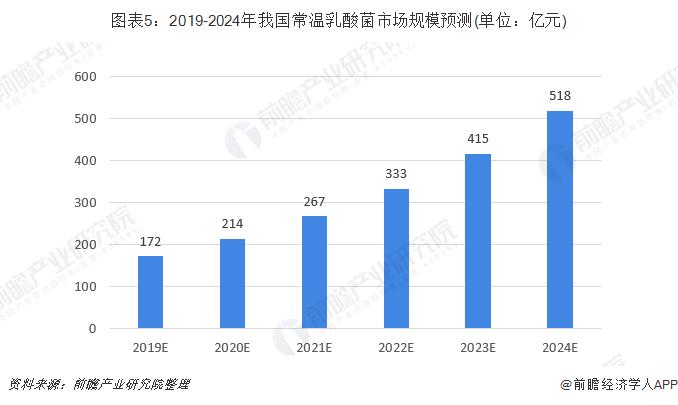 突发！日本饮料巨头养乐多宣布关闭上海工厂，曾被当做国产品牌，巅峰时日销750万瓶【附中国乳酸菌饮料市场现状】