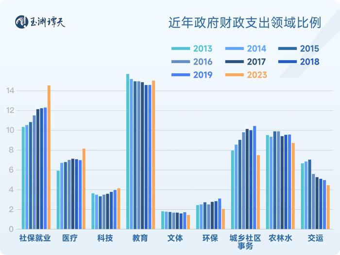 数据说话：对经济政策的预期，怎么看？