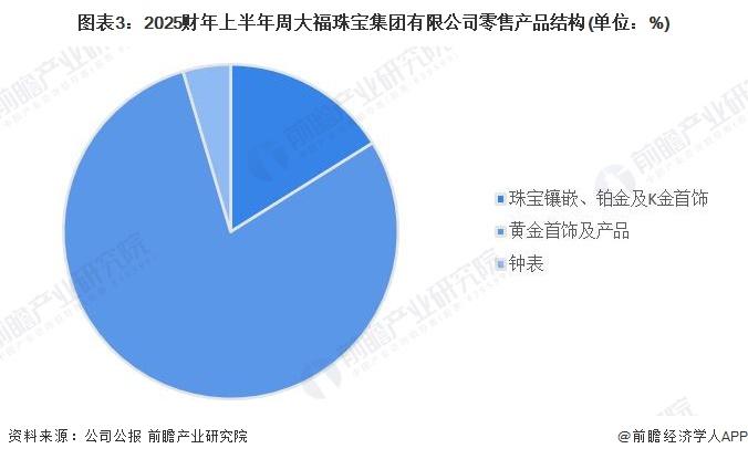 2024年中国工艺美术行业龙头企业分析 周大福规模领先【组图】