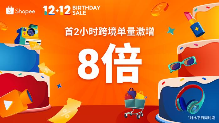 Shopee双十二大促开启，首2小时跨境单量激增8倍