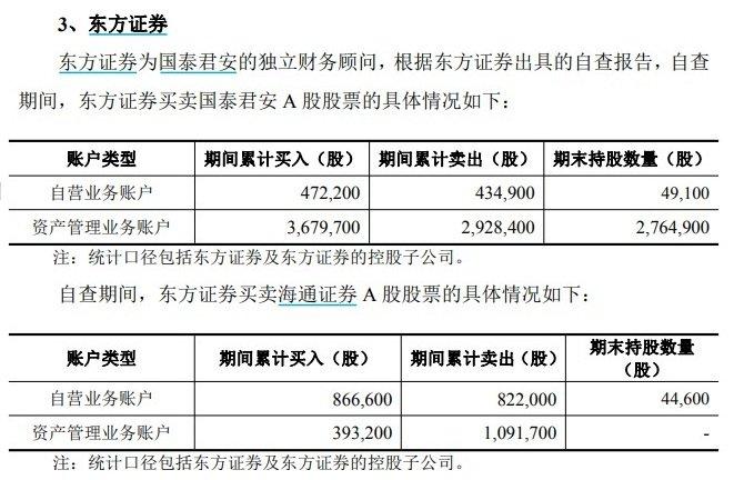 国泰君安、海通证券内幕知情人核查：11位自然人在自查期买卖A股股票