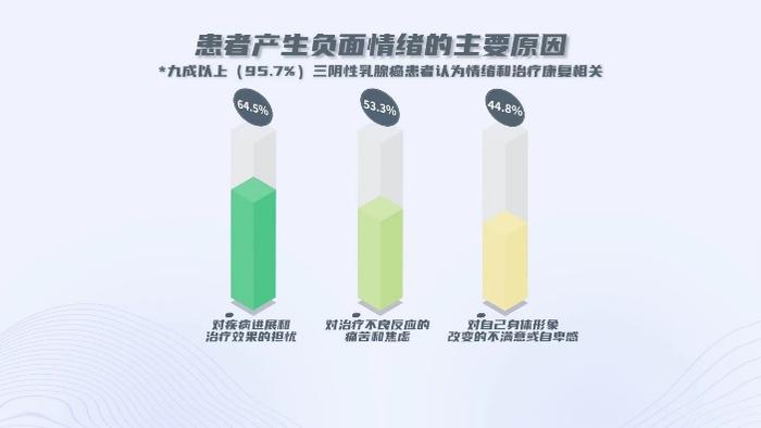 一份来自460个癌症患者的真实分享