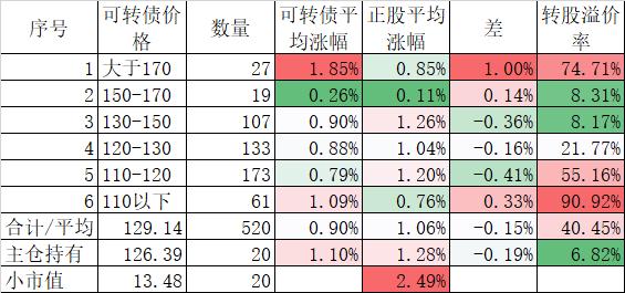 拓斯转债无法转股怎么办？