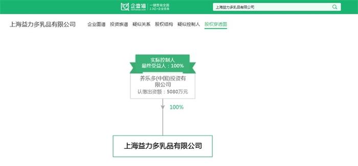 突发！日本饮料巨头养乐多宣布关闭上海工厂，曾被当做国产品牌，巅峰时日销750万瓶【附中国乳酸菌饮料市场现状】