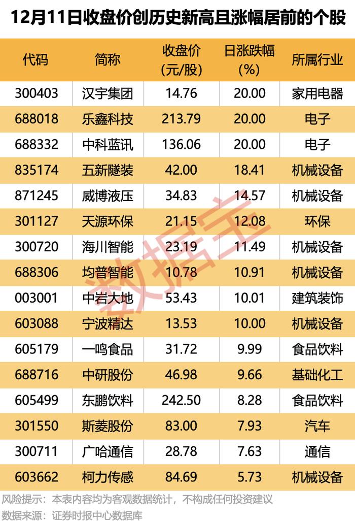 6天5板大牛股提示风险：不涉及人形机器人业务！