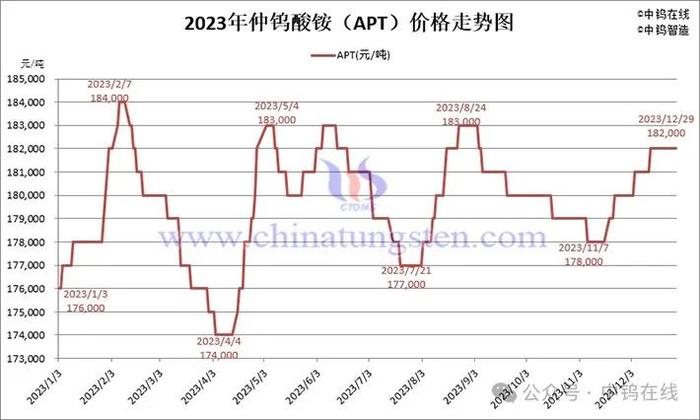 钨钼稀土在新能源电池领域的应用与市场研究