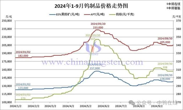 钨钼稀土在新能源电池领域的应用与市场研究