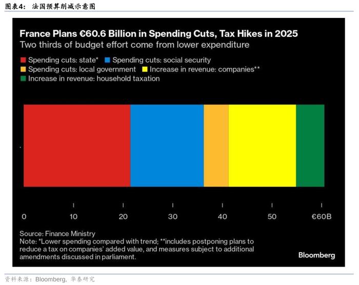 华泰 | 战略：法国政局变动的原因及宏观影响