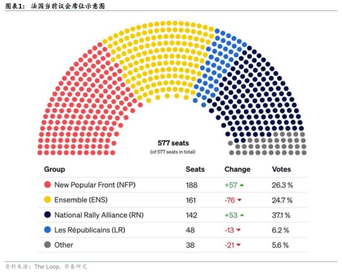 华泰 | 战略：法国政局变动的原因及宏观影响