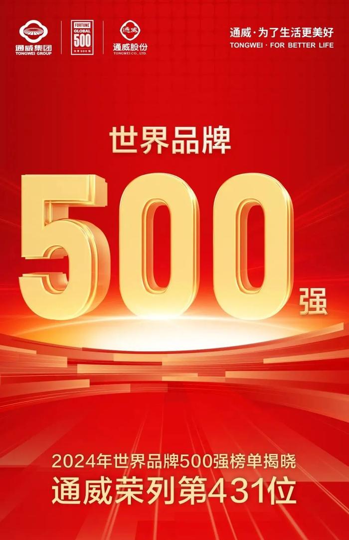 全球殊荣 | 通威连续两年上榜世界品牌500强，排名上升8位！