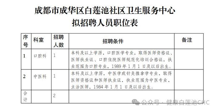 成都东部新区、成华区公开招聘！正在报名→