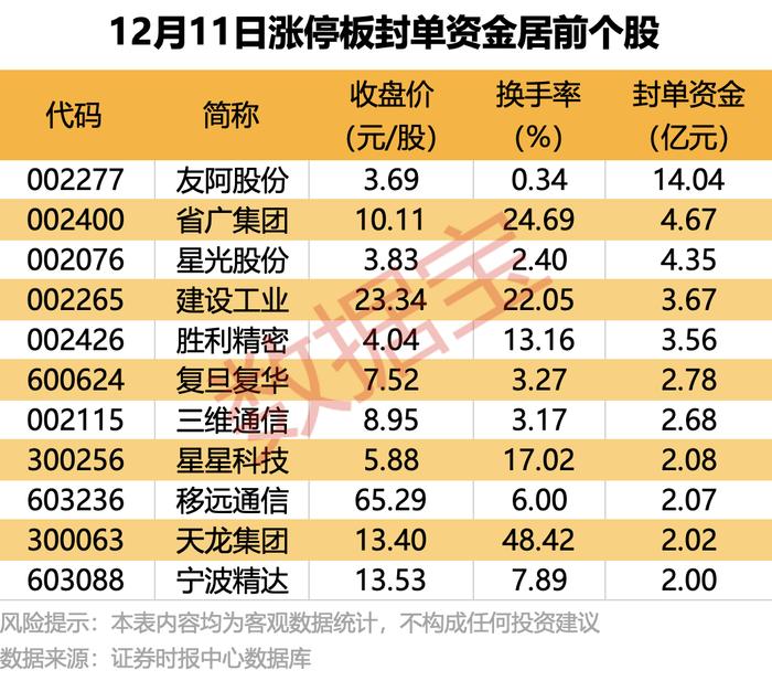 6天5板大牛股提示风险：不涉及人形机器人业务！