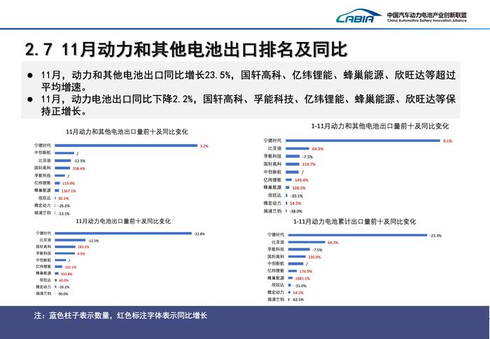 宁德时代市占率连续四个月下滑