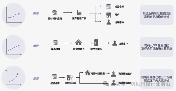 物流行业未来趋势：绿色转型还是技术革新？