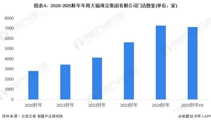 2024年中国工艺美术行业龙头企业分析 周大福规模领先【组图】