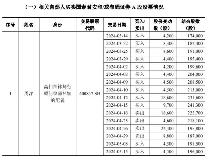 国泰君安、海通证券内幕知情人核查：11位自然人在自查期买卖A股股票