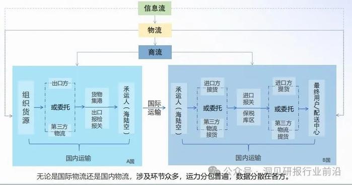 物流行业未来趋势：绿色转型还是技术革新？