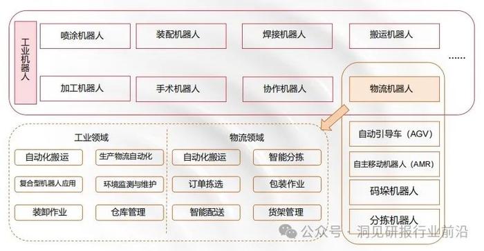 物流行业未来趋势：绿色转型还是技术革新？