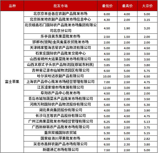 新华指数|客商自存货源交易增加 静宁苹果价格小幅波动