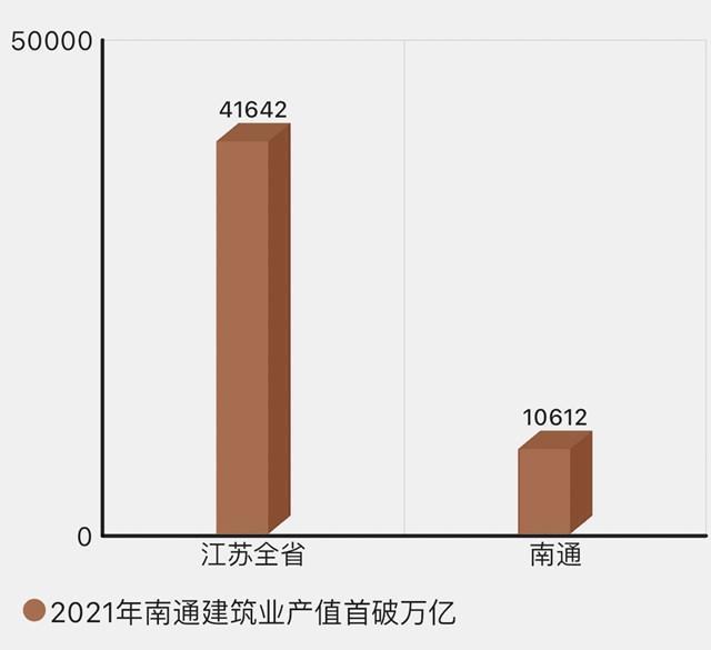 民营建筑企业现状调查：房地产债务冲击波并非单线传导