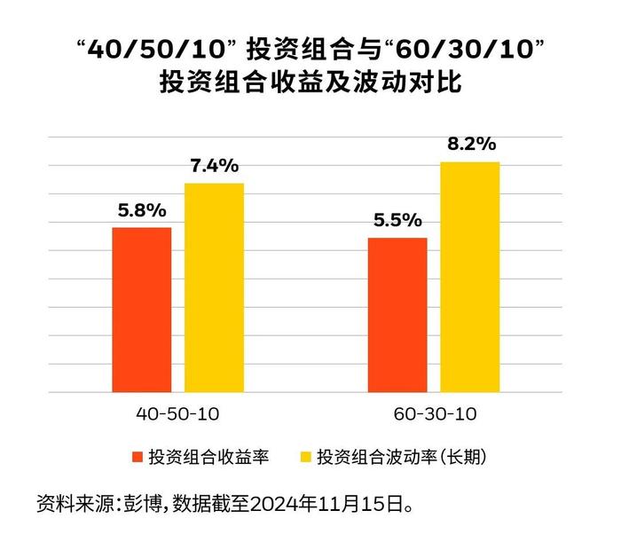 贝莱德全球固收首席投资官：灵活优化投资组合，把握债券类资产机遇